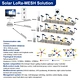 BOSUN Lighting Intelligent Management Solar LoRa-MESH Solution